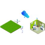 Webaro Cloud Manager