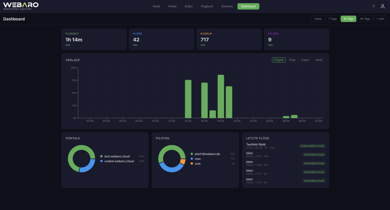 Waypoint Editor